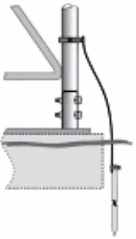 ROHN~Grounding Kit Base