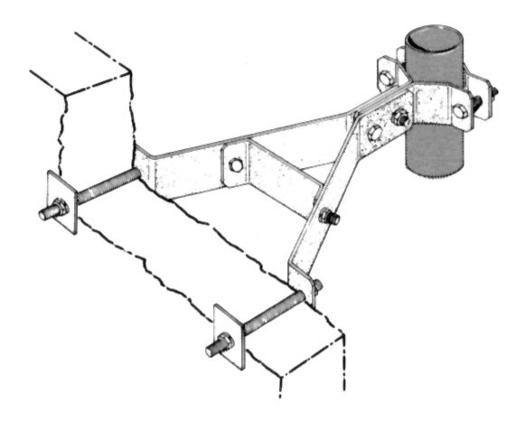 SINCLAIR~Wall Mount Clamps