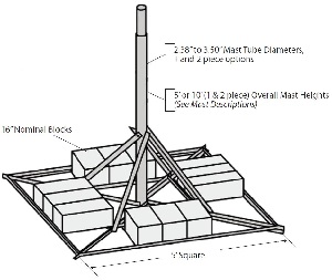 ROHN~NP Roof Mount 2.88"OD 5'