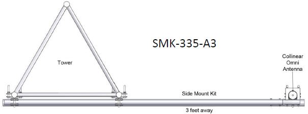 SINCLAIR~Base Side Mnt 3' 6"