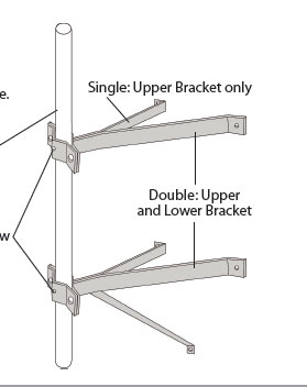 ROHN~Wall Mount 6" /Single